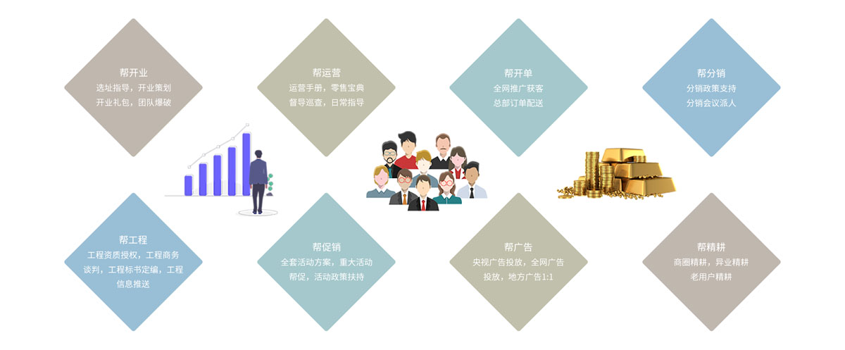 10大支持