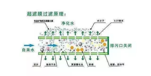 溢爱净水知识：净水机不买最贵的只买最对的002.jpg