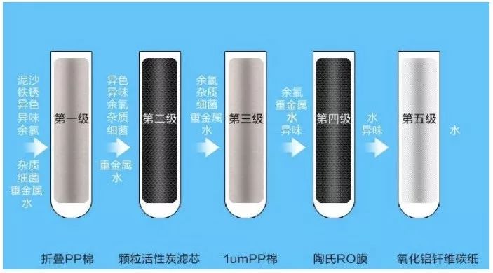 净水器排出的“废水”原来可以这么用