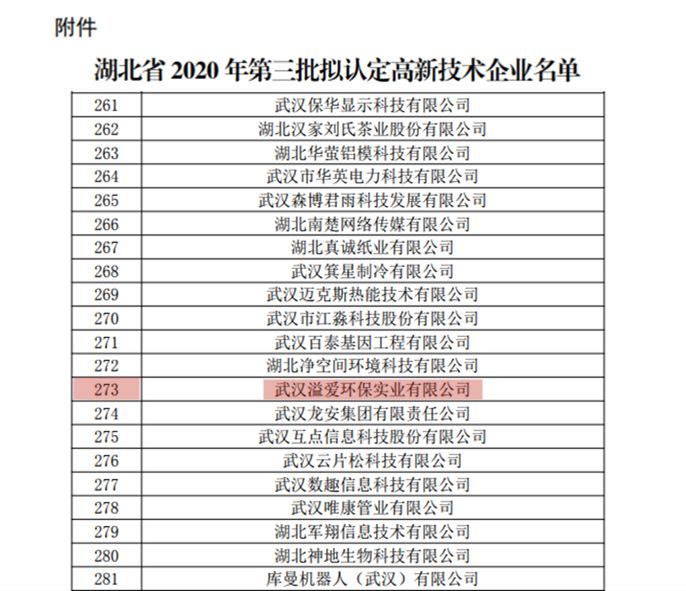 1615022824133836.jpg 武汉溢爱环保实业有限公司再次获得国家高新技术企业认证002.jpg