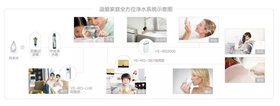 净无止境，全屋净水解决方案全解析