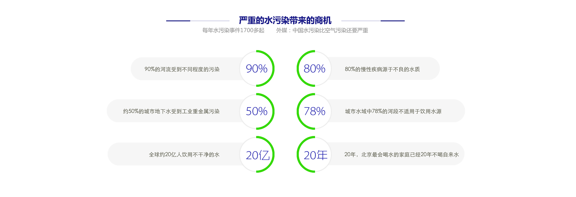 严重的水污染