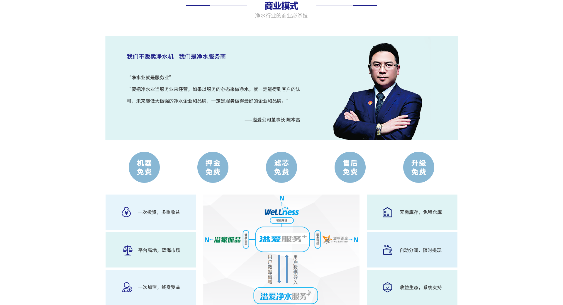 商业模式