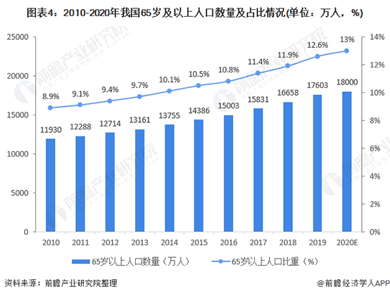 大健康产业