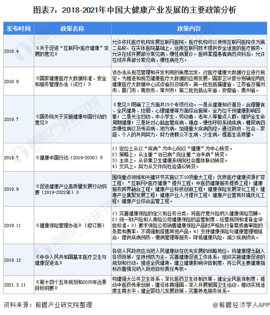 大健康产业 大健康产业