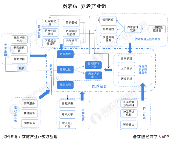 大健康产业 大健康产业
