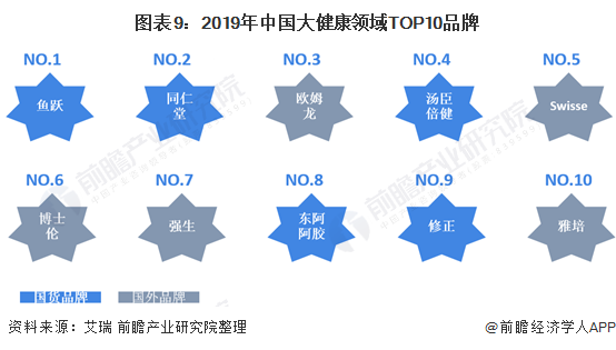 大健康产业 大健康产业