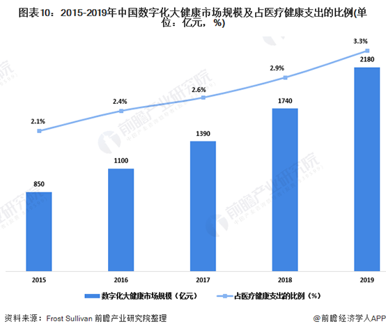 大健康产业 大健康产业