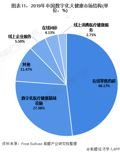 大健康产业 大健康产业