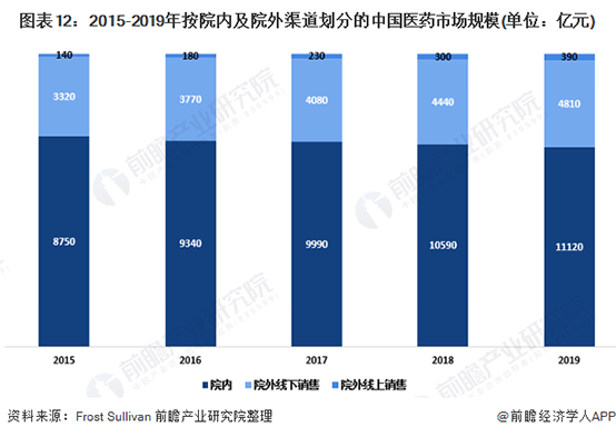 大健康产业 大健康产业