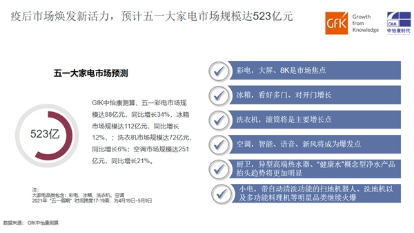 1619664965237892.jpg 《五一家电换新趋势白皮书》-溢爱资讯01.jpg