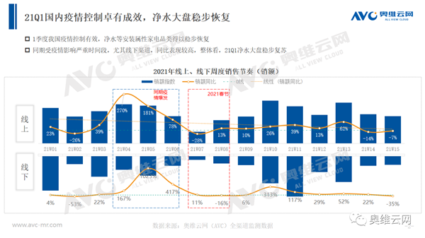 2021年第一季度净水市场盘点-溢爱资讯02.png