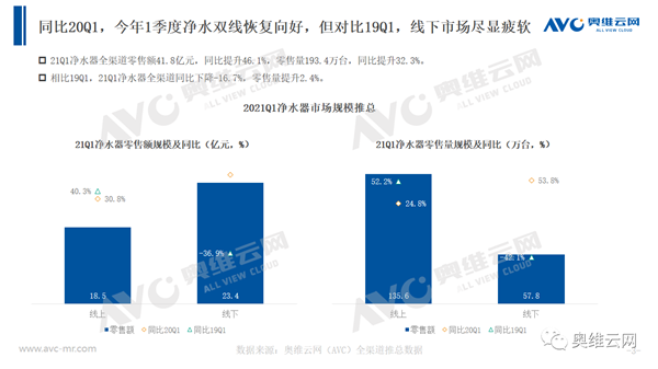 2021年第一季度净水市场盘点-溢爱资讯03.png