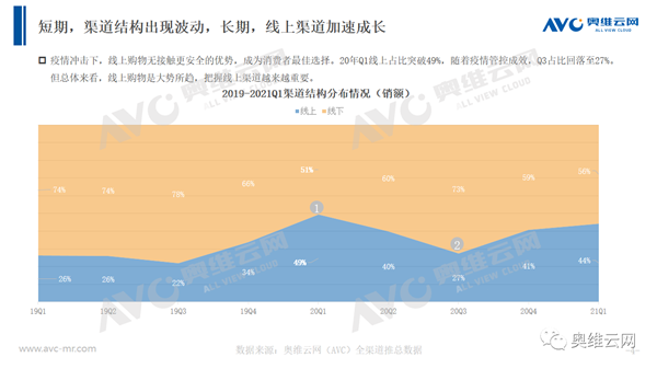 2021年第一季度净水市场盘点-溢爱资讯04.png