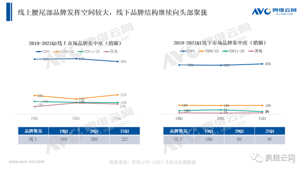 2021年第一季度净水市场盘点-溢爱资讯05.png