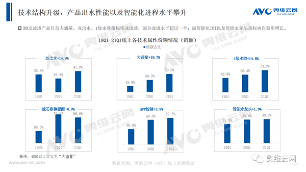 2021年第一季度净水市场盘点-溢爱资讯07.png