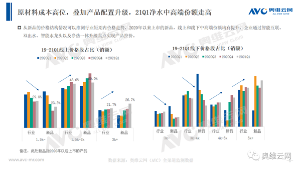 2021年第一季度净水市场盘点-溢爱资讯06.png