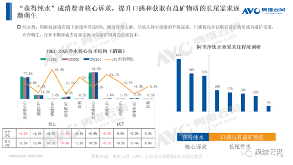 2021年第一季度净水市场盘点-溢爱资讯08.png