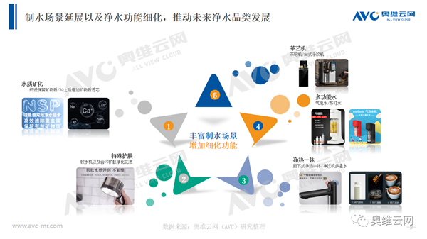 2021年第一季度净水市场盘点-溢爱资讯09.png