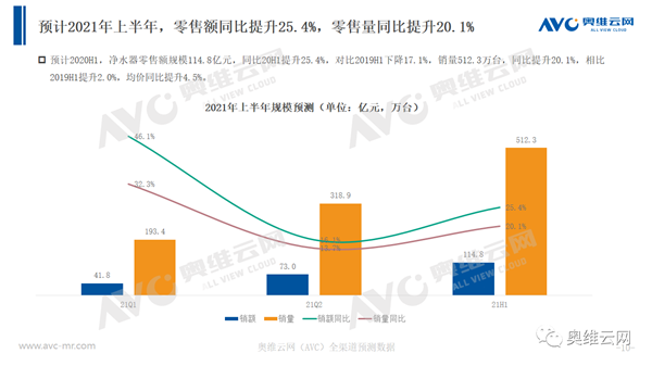 2021年第一季度净水市场盘点-溢爱资讯10.png