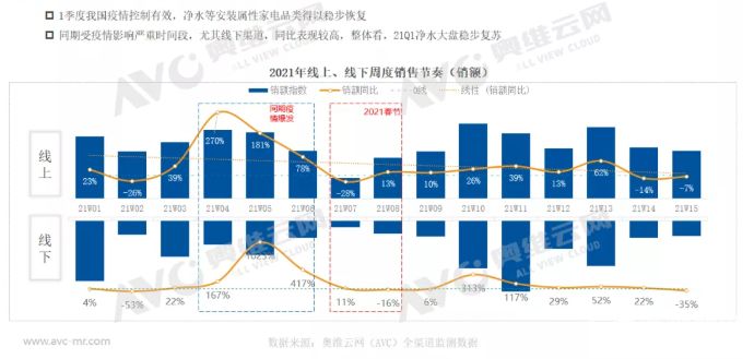 净水市场一季度呈复苏态势 但挑战仍在持续