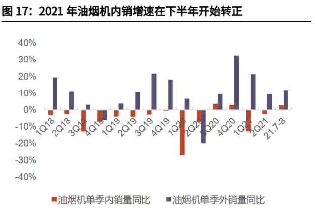 家电行业2022年投资策略！_4