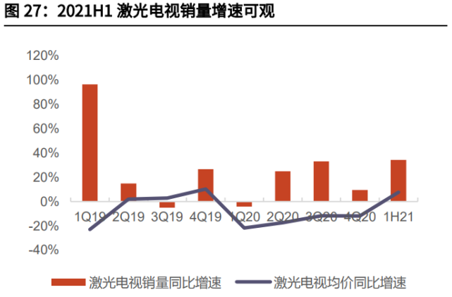 家电行业2022年投资策略！_6