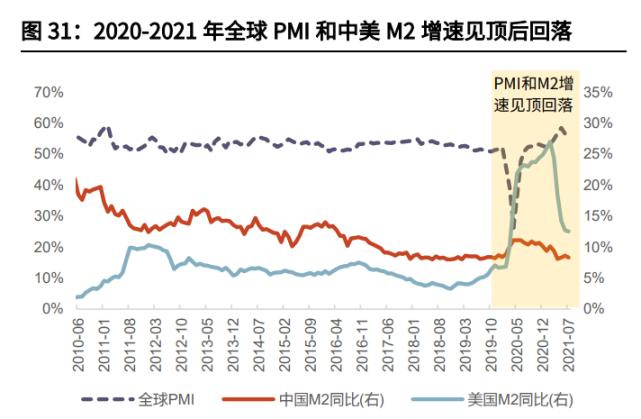 家电行业2022年投资策略！_7