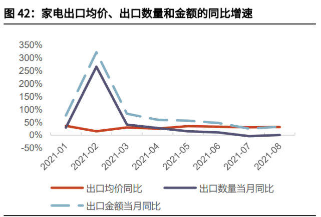 家电行业2022年投资策略！_9
