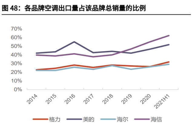 家电行业2022年投资策略！_10