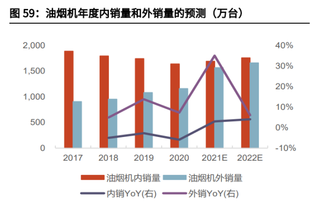 家电行业2022年投资策略！_12