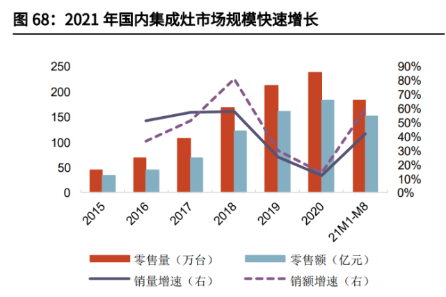 家电行业2022年投资策略！_14