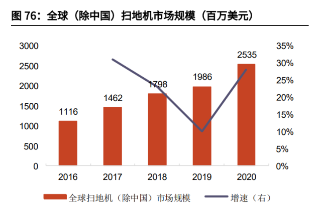 家电行业2022年投资策略！_16