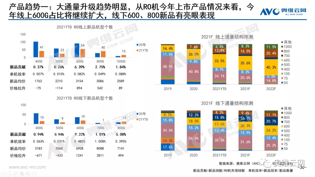 净水器市场需求放缓,消费需求升级创造细分赛道增长点 净水器市场需求放缓,消费需求升级创造细分赛道增长点