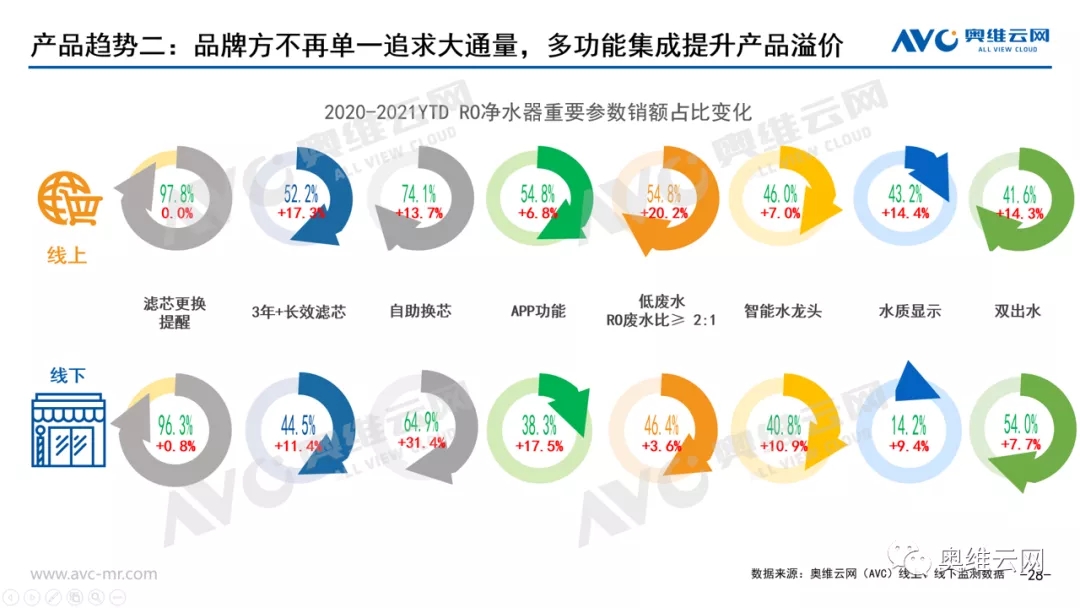 净水器市场需求放缓,消费需求升级创造细分赛道增长点 净水器市场需求放缓,消费需求升级创造细分赛道增长点
