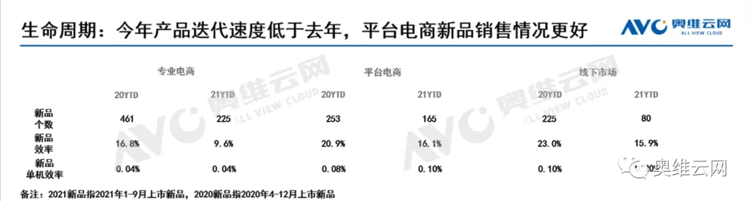 净水器市场需求放缓,消费需求升级创造细分赛道增长点 净水器市场需求放缓,消费需求升级创造细分赛道增长点