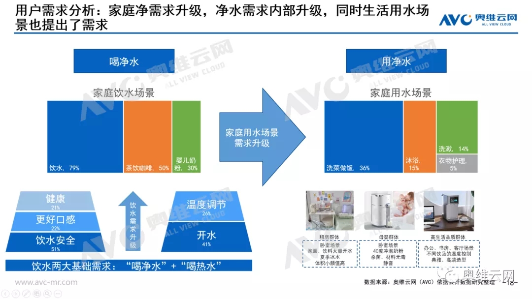 净水器市场需求放缓,消费需求升级创造细分赛道增长点 净水器市场需求放缓,消费需求升级创造细分赛道增长点