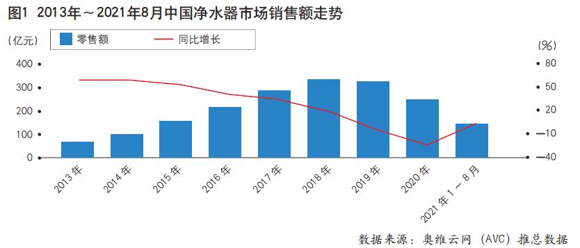 消费需求放缓且升级，净热一体渗透率持续增长，破局净水市场01.png