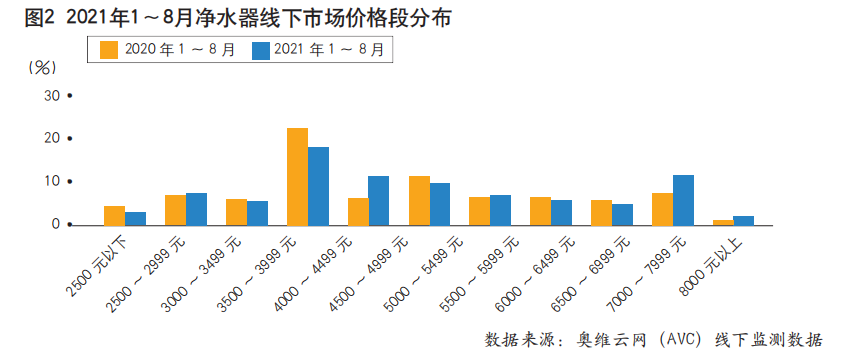 消费需求放缓且升级，净热一体渗透率持续增长，破局净水市场——溢爱净水行业资讯02.png