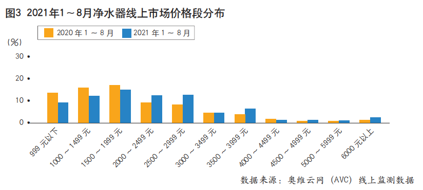 消费需求放缓且升级，净热一体渗透率持续增长，破局净水市场——溢爱净水行业资讯03.png