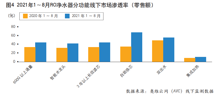 消费需求放缓且升级，净热一体渗透率持续增长，破局净水市场——溢爱净水行业资讯04.png