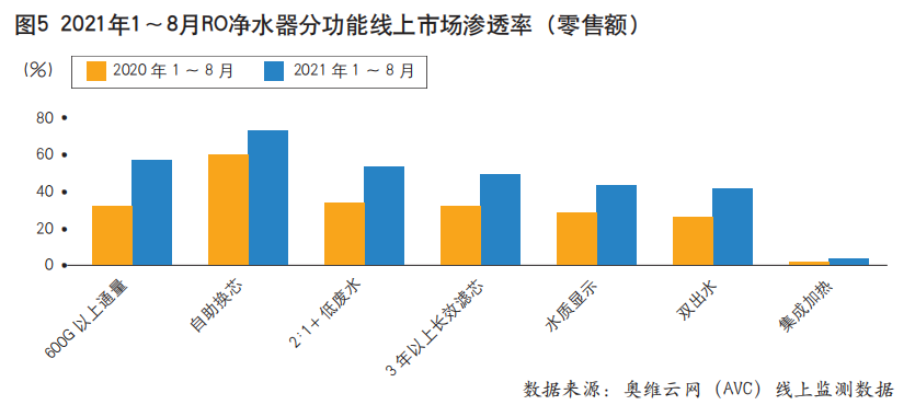 消费需求放缓且升级，净热一体渗透率持续增长，破局净水市场——溢爱净水行业资讯05.png
