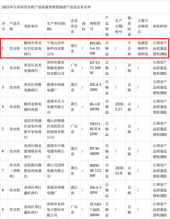 饮水机抽检不合格！这款你家有吗？——溢爱净水机行业新闻资讯01.jpg
