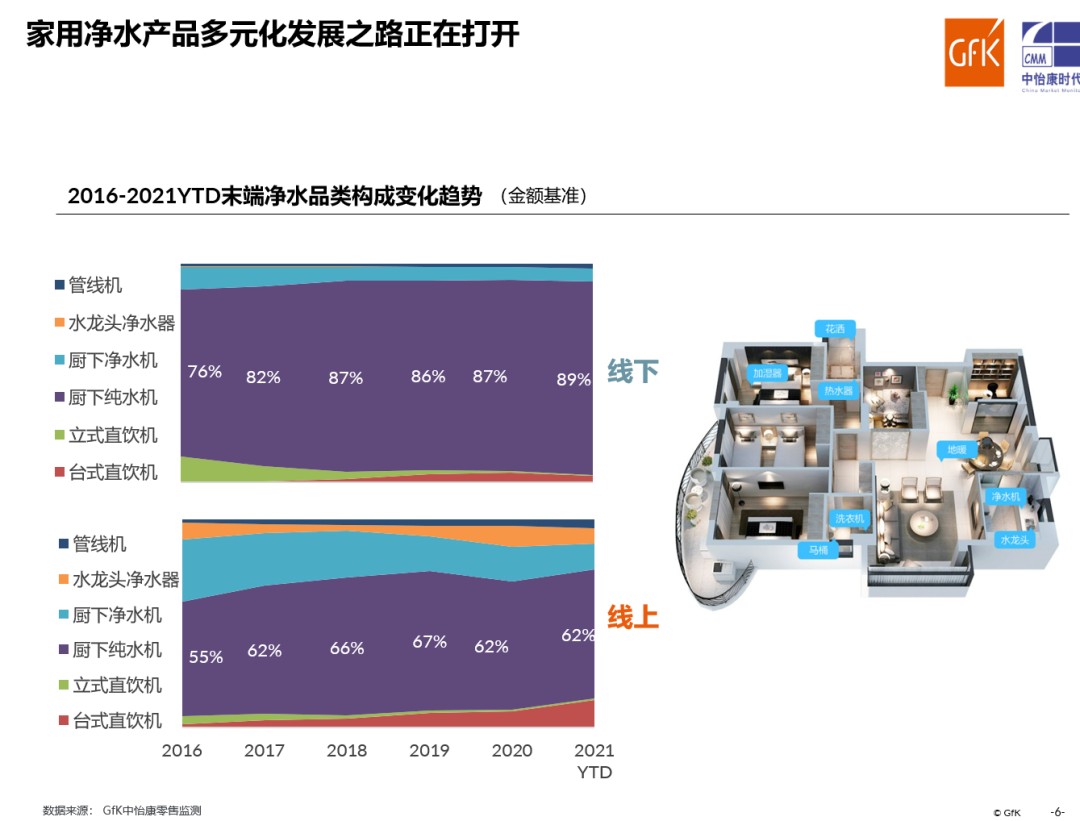 多头并进 把握净水行业新风尚 多头并进 把握净水行业新风尚