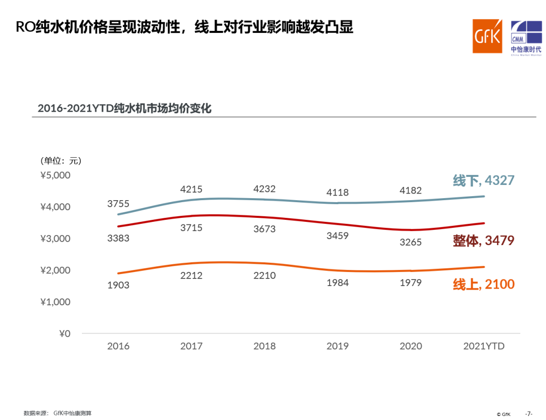 多头并进 把握净水行业新风尚 多头并进 把握净水行业新风尚