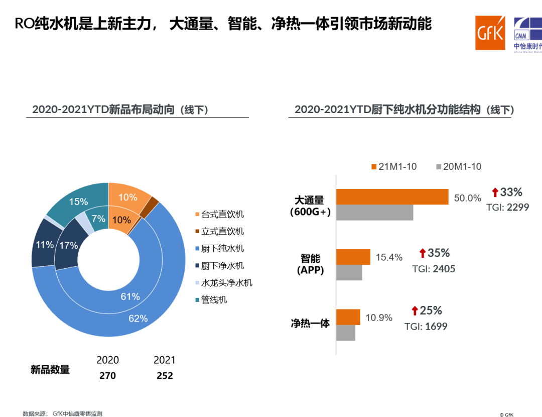 多头并进 把握净水行业新风尚 多头并进 把握净水行业新风尚