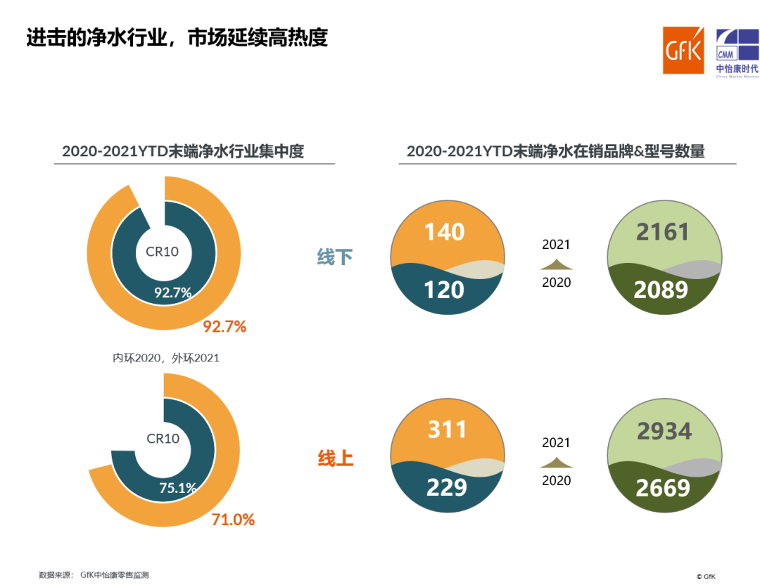 多头并进 把握净水行业新风尚 多头并进 把握净水行业新风尚