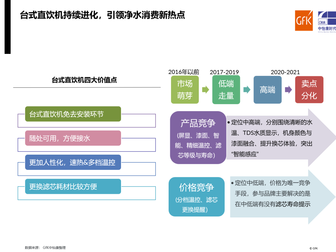 多头并进 把握净水行业新风尚 多头并进 把握净水行业新风尚