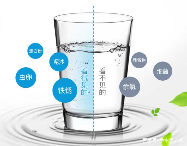净水知识分享