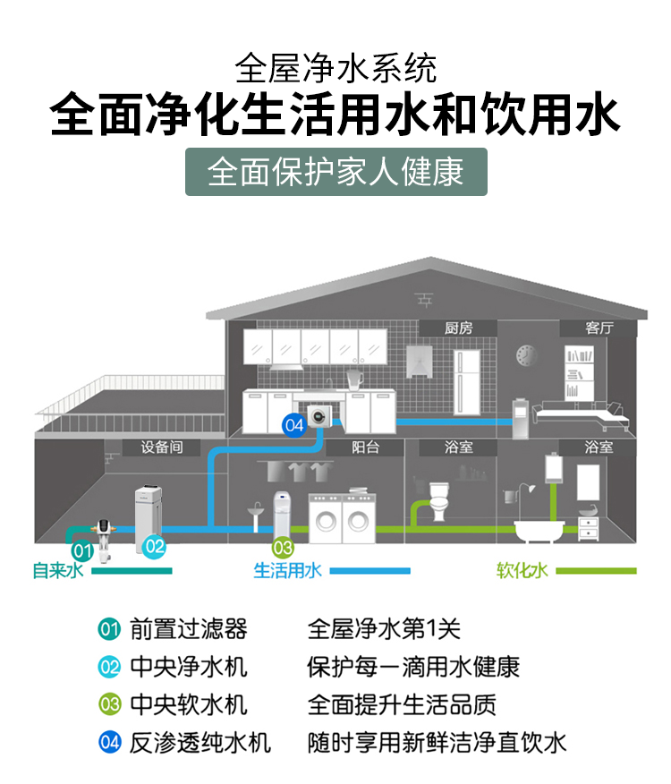 1705905237166505.png 中央净水机_03.png